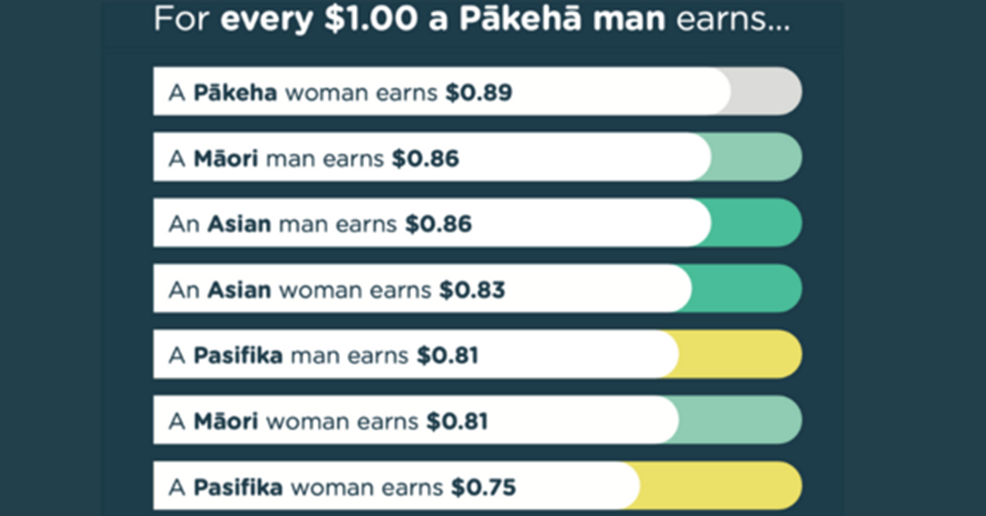 pay-gap-reporting-petition-launched-diversityworks